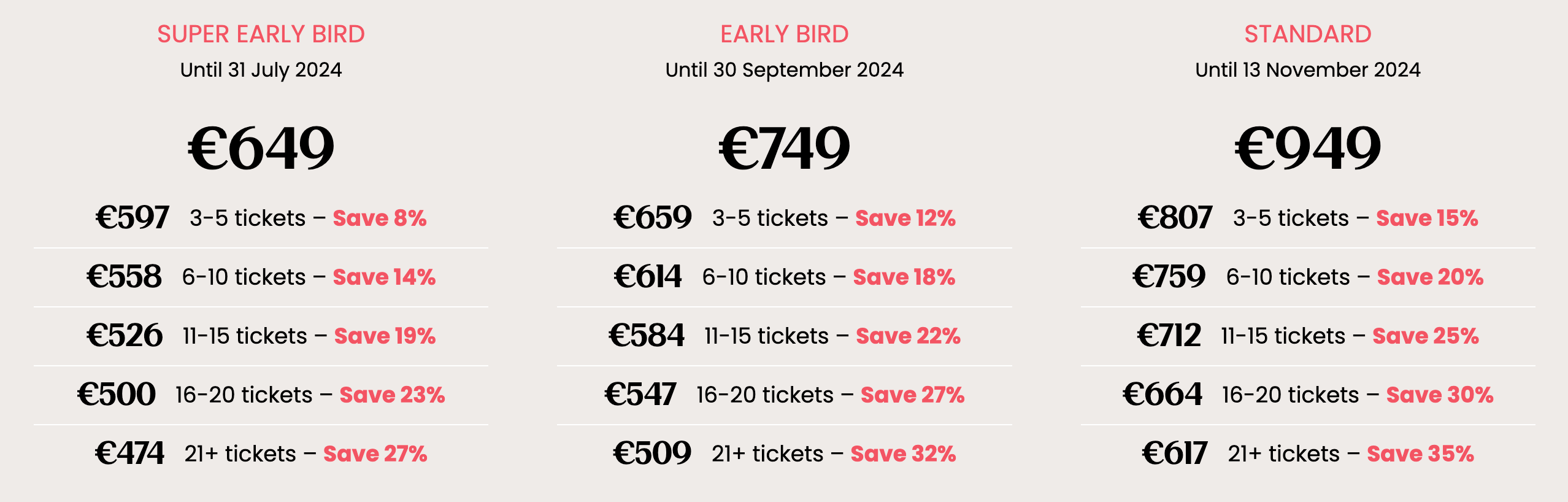 Group pricing discount grid